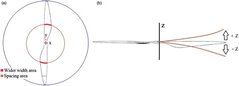 Propeller Vibration Measurement Propeller Illustration For A