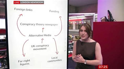 Bbc Verify The Burning Platform