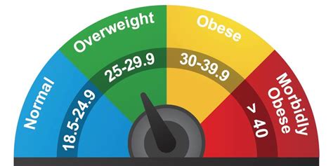 5 BMI Myths You Need To Stop Believing | Prevention