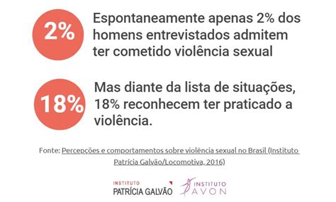 Casos De Viol Ncia Sexual Crescem No Brasil E Principais V Timas S O