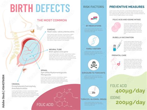 World Birth Defects Day March Infographic Of The Most Common Birth