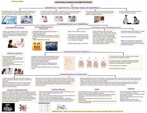 SOLUTION Ginecolog A Y Obstetricia Temario Completo Desarrollado Unam