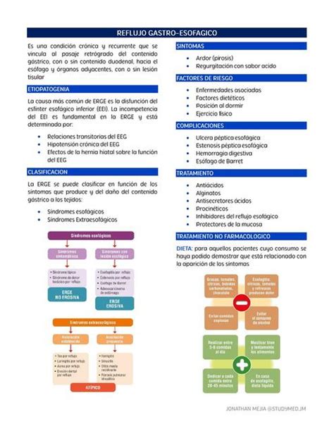 Reflujo Gastro Esofagico Studymed Jm Udocz