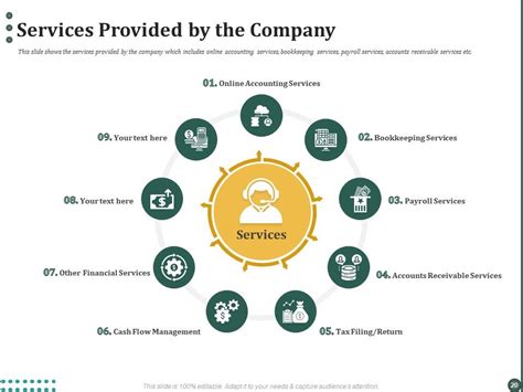 Business Process Outsourcing For Handling Business Financial