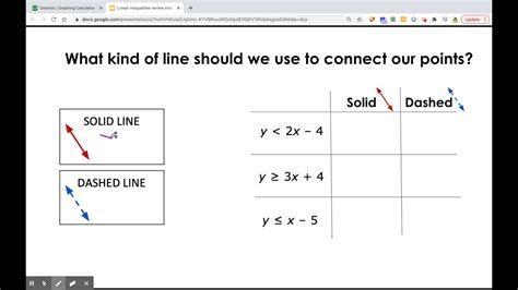 Dotted Line Vs Solid Line In Er Diagram What Does The Dashed