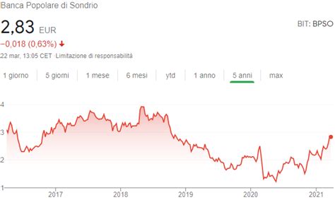 Comprare Azioni BPS Quotazione Andamento E Previsioni