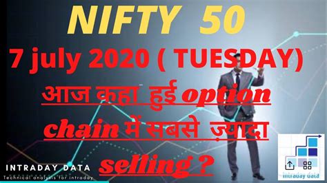 Nifty 50 Chart And Option Chain Analysis For 7 Jul 2020 Tuesday