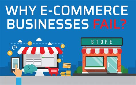 Why E Commerce Businesses Fail Infographic Noupe