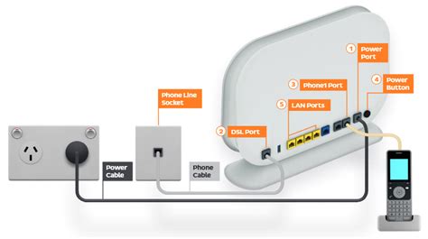 Troubleshooting Nbn Fttb Fttn For No Connection Iihelp