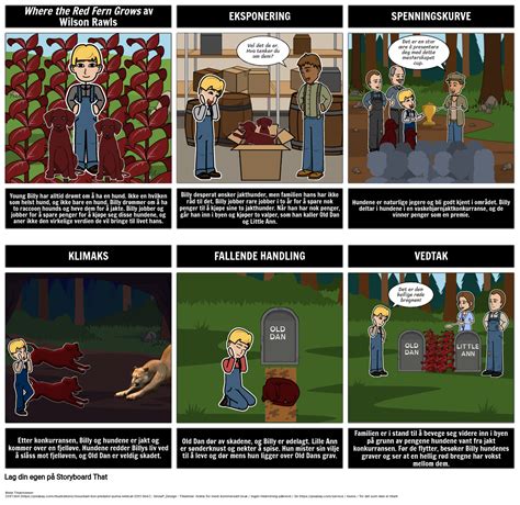 Red Fern Plot Diagram Eksempel Storyboard Por No Examples