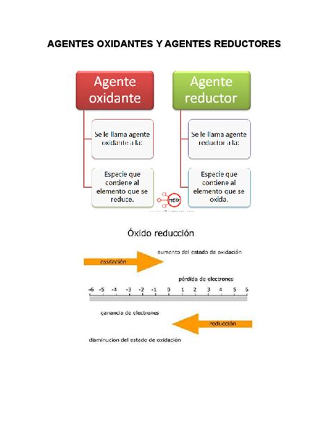 Doc Agentes Oxidantes Y Agentes Reductores