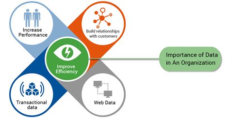 Why Is Data Analytics Important Vision Fulfill Digital Consulting