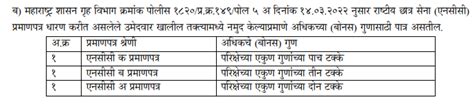 Maharashtra Police Bharti Syllabus Exam Pattern 2022 महरषटर