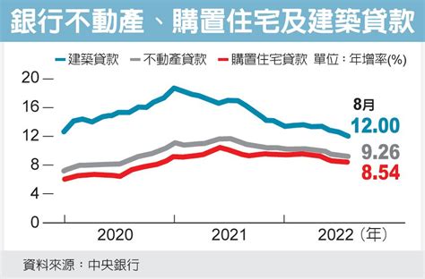 央行總裁談房市，盼將炒作行為封殺，並讓房價軟著陸至基本面及需求面，以利整體經濟結構