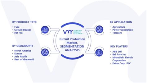 Circuit Protection Market Size Share Trends And Forecast