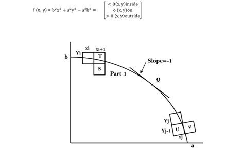 Explain Briefly The Ellipse Drawing Algorithm Bench Partner