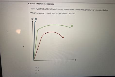 Solved Current Attempt In Progress Three Hypothetical Chegg