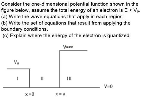 Solved Consider The One Dimensional Potential Function Shown In The