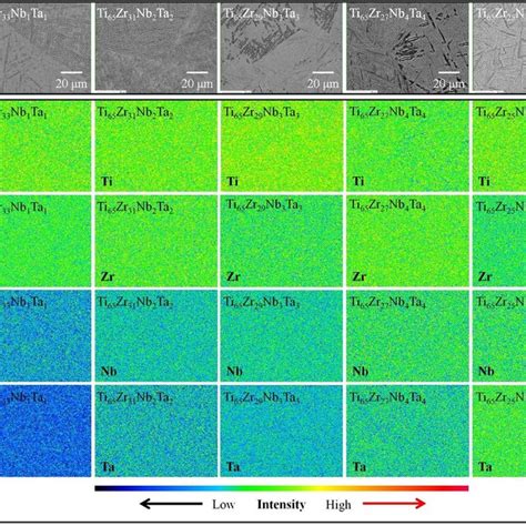 Electron Probe Microanalysis Images Of The Ti Zr Nb Ta Meas After St