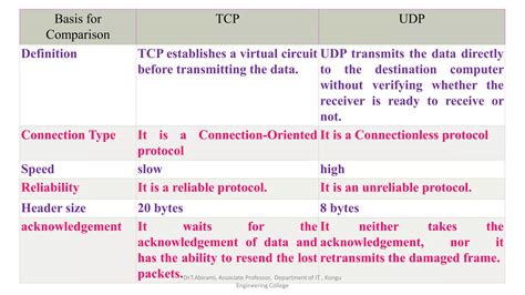 Transport Layer Protocols Tcp And Udp Ppt