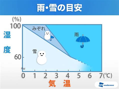 東京都心は雪にならず 山沿いは積雪に注意 ｜infoseekニュース