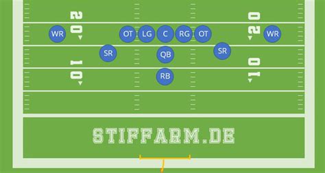 Slot Receiver - Stiff Arm - Alles über American Football & die NFL