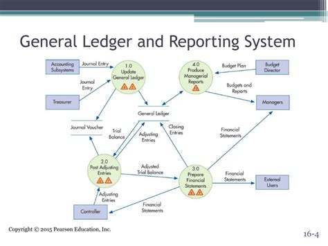 Ppt General Ledger And Reporting System Powerpoint Presentation Free Download Id1639538