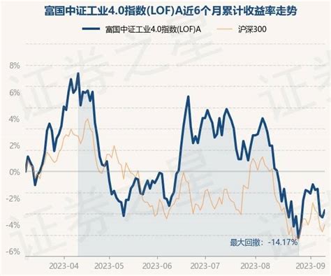 9月11日基金净值：富国中证工业40指数lofa最新净值0899，涨067重仓股投资单位净值