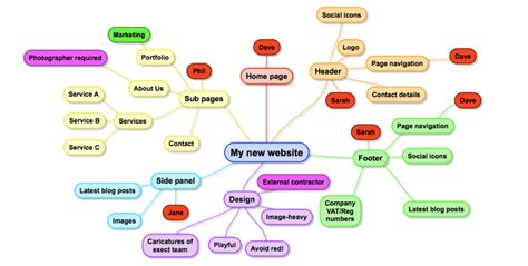 Sitemap Todo Lo Que Necesitas Saber Para Generarlo