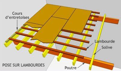 Plancher bois Les règles à connaître Bois