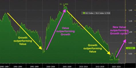 2023 Market Internals Bedell Frazier Investment Counselling Llc