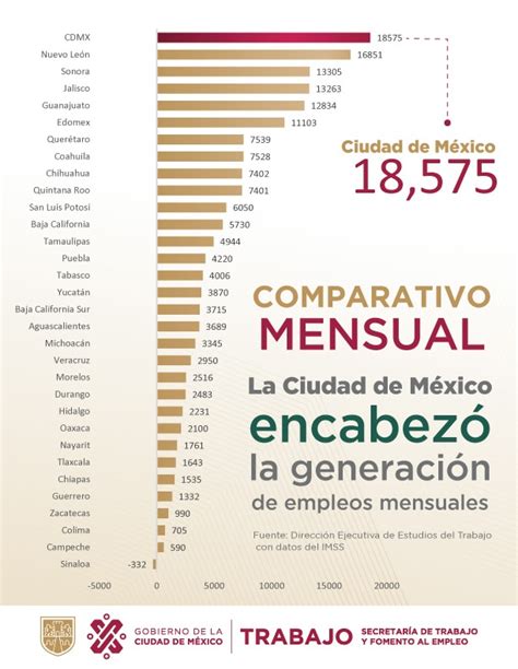 Trabajo Cdmx On Twitter La Reactivaci Necon Mica Sigue En La Ciudad