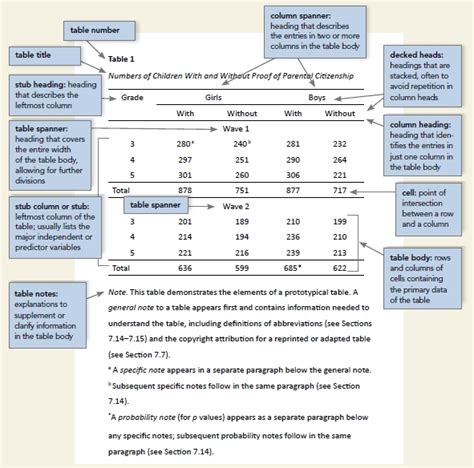 Apa 7th Edition Table Example | Hot Sex Picture