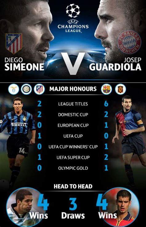 Infographic: Career achievements of Diego Simeone and Pep Guardiola as ...