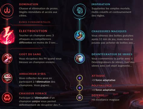 Akali Mid S9 Build Runes Et Stuff Guide LoL Breakflip