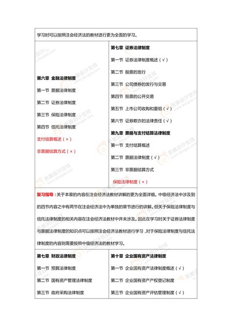 2022年中级会计经济法与注会经济法关联性对比资料中心东奥会计在线