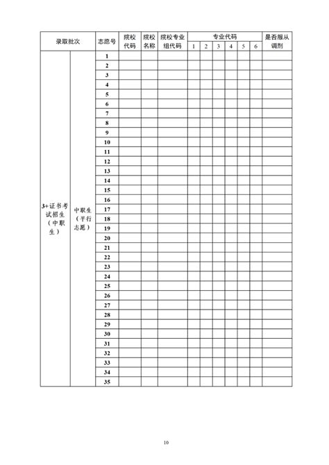 2021年普通高等学校春季考试招生征集志愿招生计划公布 考生