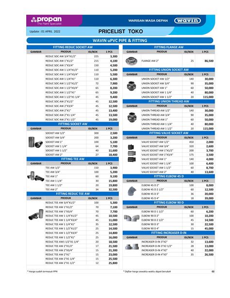 Daftar Harga Pipa Aksesoris Wavin Pt Abadi Metal Utama