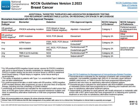 Serd Elacestrant Fda Nccn V