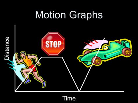 Motion Graphs