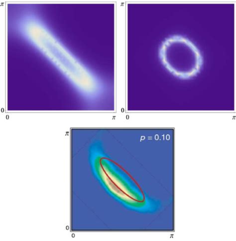 Contour Plots Of The Hole Energy Dispersion E K X K Y Download Scientific Diagram