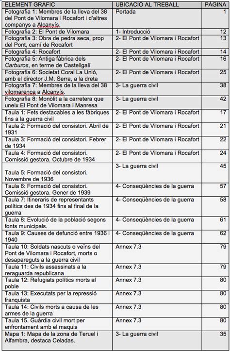 Relaci Delements Gr Fics Vilomarencs A La Guerra Civil