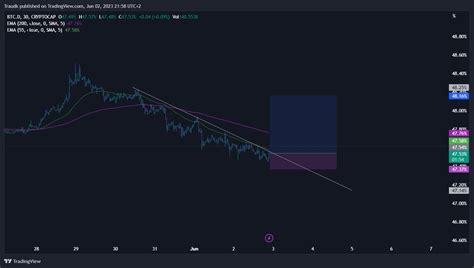 CRYPTOCAP BTC D Chart Image By Traudk TradingView