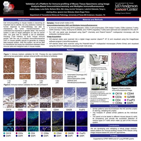 Validation Of A Platform For Immuno Profiling Of Mouse Tissue Specimens