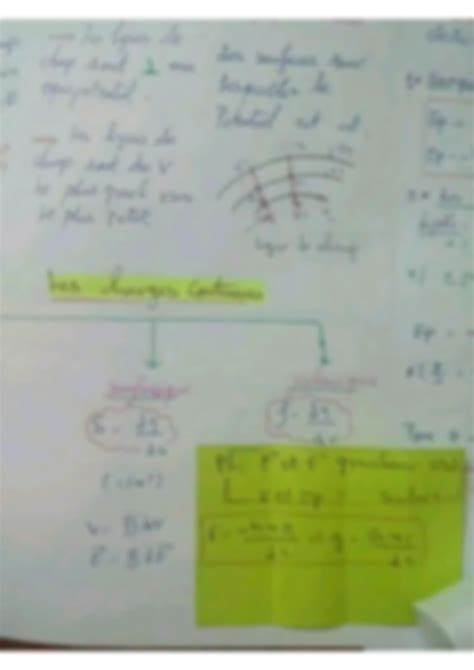 SOLUTION R Sum Electrostatique Et Electrocin Tique 0acours R Sum