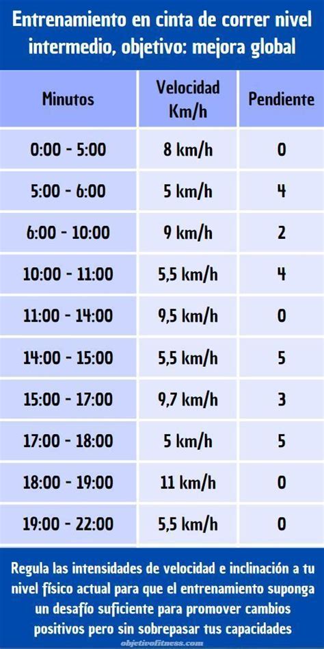 8 Tablas Hiit En Cinta De Correr Objetivo Fitness