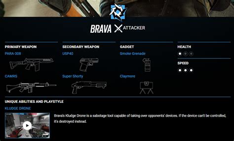 Rainbow Six Siege Brava Operator Guide: Loadout, Gadgets, Tips, and more - GameRiv