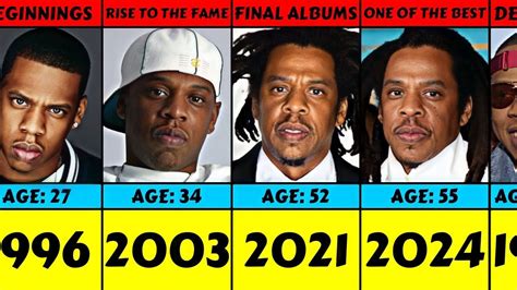 Evolution Jay Z From 1996 To 2024 Youtube