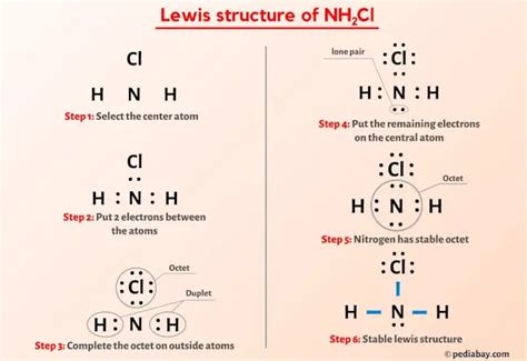 Nh Cl Lewis Structure In Steps With Images