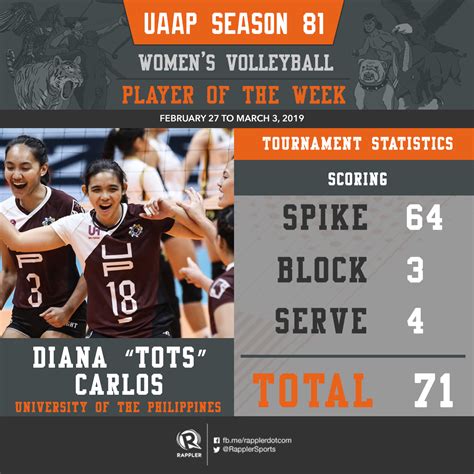 UP's Tots Carlos shines as UAAP Player of the Week